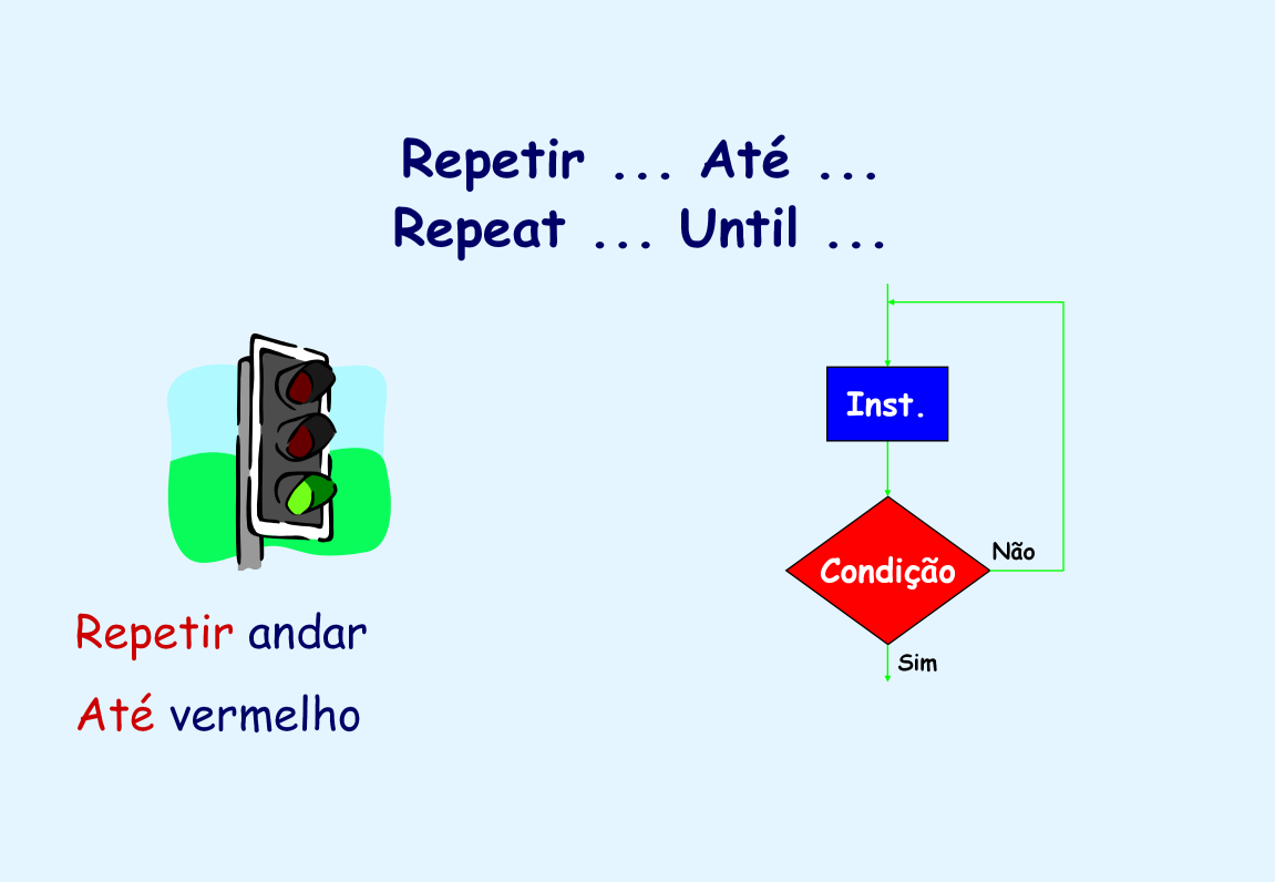 Repetir instrução 1; instrução 2;... instrução n; Até <condição>; Esta estrutura é outra estrutura repetitiva de controlo, usada para efectuar ciclos condicionais.