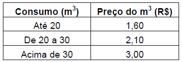 8) Veja abaio a tabela de preços de um estacionamento: Se estacionarmos o carro por n horas, com n >, qual será a quantia Q a pagar? 9) O quadrado ABCD tem 0 cm de lado.