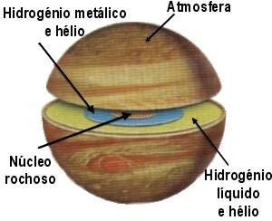 PARTICULARIDADES: é o