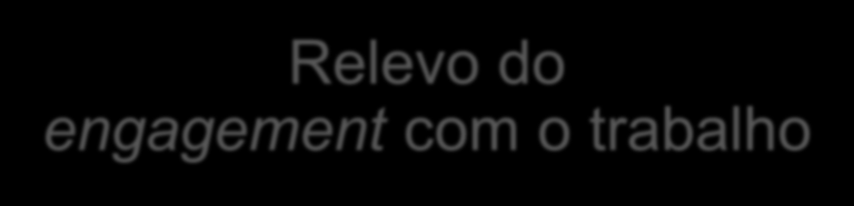 Relevo do engagement com o trabalho Amortecedor do impacto do stress profissional nos sintomas de burnout.