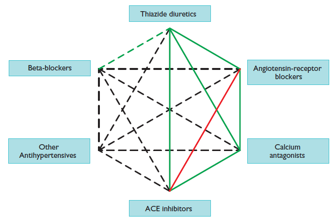 7) Utilizar indiscriminadamente as diferentes classes de