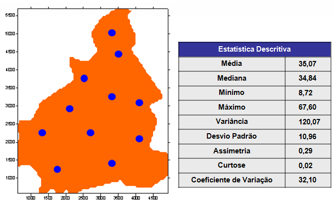 Sul o Engenheiro de Minas D. G.