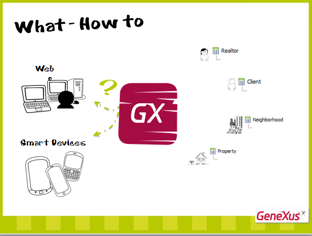 Web ou Smart Devices? Para ambos!! Vamos a GeneXus Mostraremos a criação da KB (com protótipo Ruby) e a transação Property.