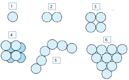 CLASSIFICAÇÃO: Quanto a morfologia (forma): Cocos (arredondadas) Podem se dividir sem um plano de orientação definido, o que leva a um grande número de arranjos