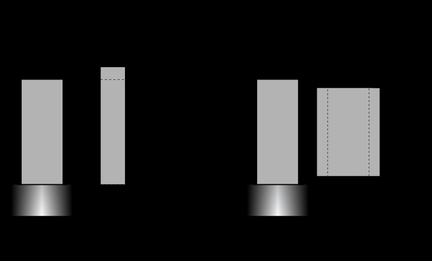 () () Figur 1.16: Deslocmentos lteris e longitudinis: trção() e compressão (). Qundo um crg F é plicd um rr engstd, como por exemplo, n Figur 1.16, tnto pr trção Figur 1.