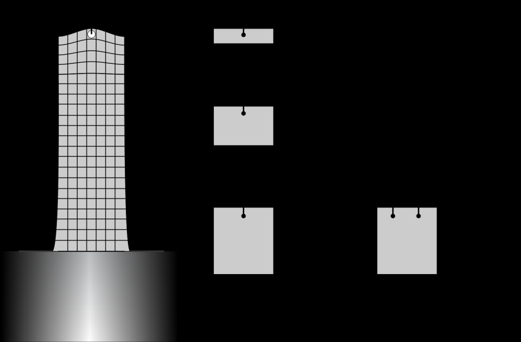 Figur 1.17: Ilustrção d Superposição dos efeitos.