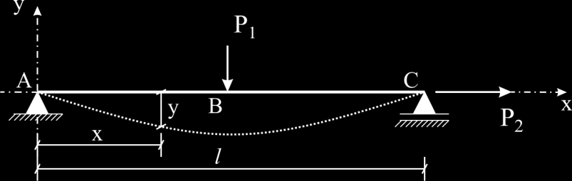 As hipóteses simplificdors são dotds, em um nível inicil, pr o fácil entendimento e simples implementção d teori referente os tipos de mteriis els ssocidos. 1.4.