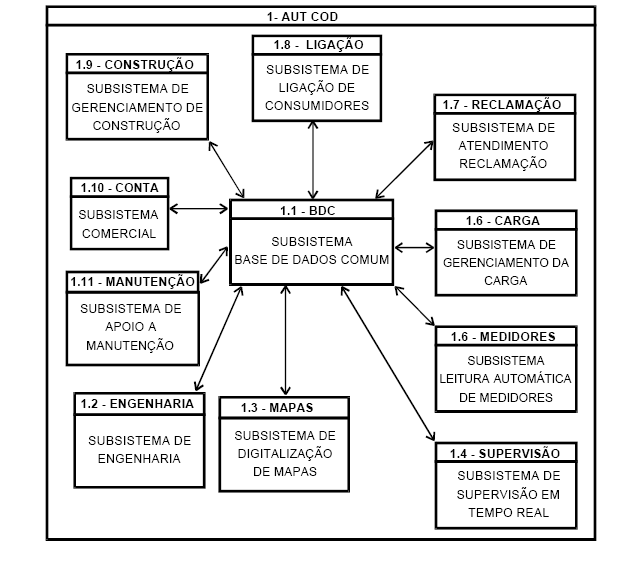 SISTEMA DE AUTOMAÇÃO OU INFORMATIZAÇÃO DA