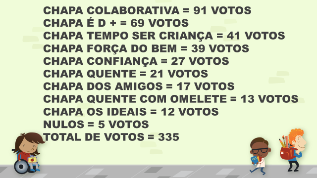 Resultados PROCESSO