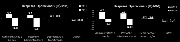 Segue abaixo abertura do Faturamento das geradoras: Faturamento Geradoras / Comercialização Energia Preço Receita Bruta Faturada (GWh) Médio (R$/MWh) (R$ milhões) 1.