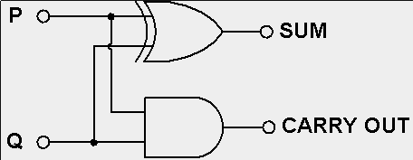 15 XOR É o OU exclusivo. Existem ainda as portas NAND, NOR, XNOR. Ok, mas na teoria é simples, como construo uma porta dessas?