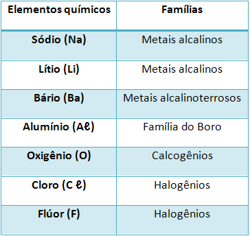 13) (ITA-SP) Qual das opções abaixo apresenta a comparação errada relativa aos raios de átomos e de íons?