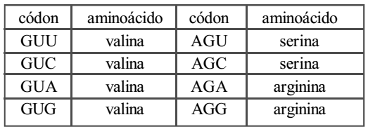 SECRETARIA DE SEGURANÇA PÚBLICA/SECRETARIA DE EDUCAÇÃO POLÍCIA MILITAR DO ESTADO DE GOIÁS COMANDO DE ENSINO POLICIAL MILITAR COLÉGIO DA POLÍCIA MILITAR SARGENTO NADER ALVES DOS SANTOS SÉRIE/ANO: 1ª