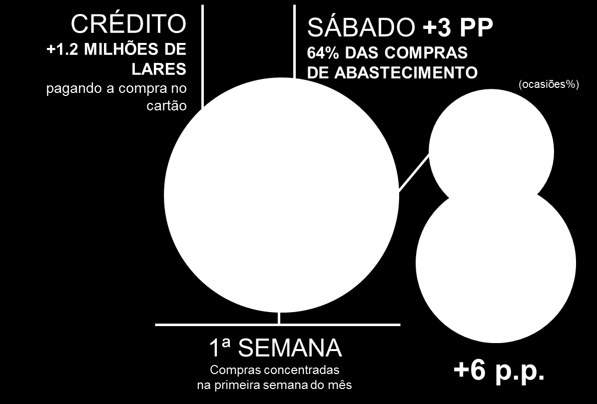 ESPAÇA AS COMPRAS 85 81 Idas ao pdv/ano (2014/2015) 1.