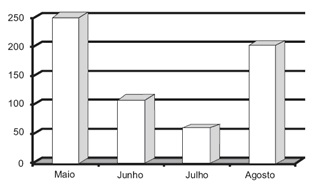 ESCOLA ESTADUAL AVALIAÇÃO DIAGNÓSTICA DE MATEMÁTICA 6º ANO ALUNO: TURMA: DATA: 1) As estradas 1 e 2 ligam as cidades de Miramar e Mirante. A estrada 3 corta as outras duas.