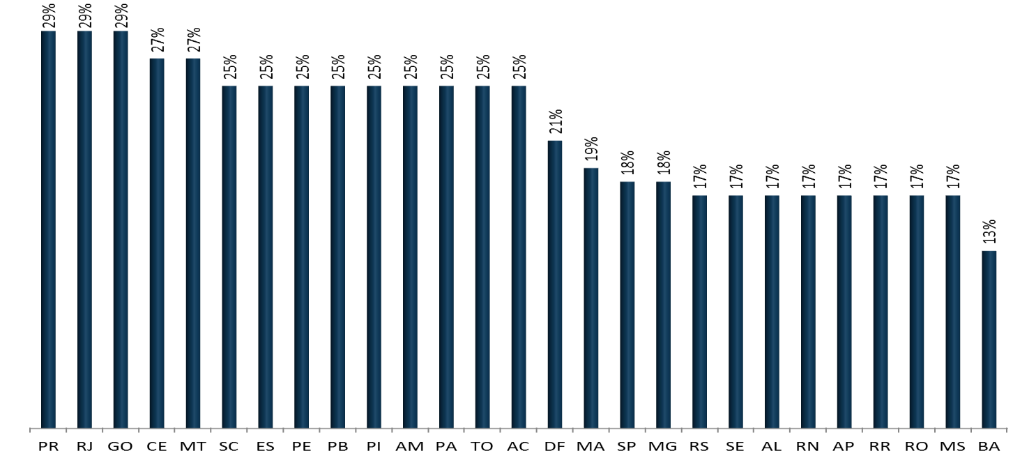 O Sistema de Bandeiras Tarifárias, por sua vez, entrou em vigor em janeiro de 2015 e sinaliza aos consumidores os custos da geração de energia elétrica no país.