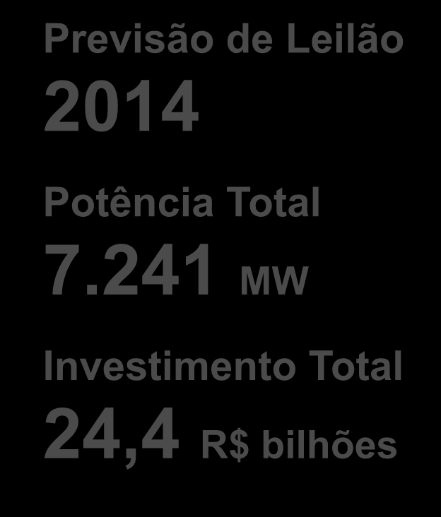 Hidrelétricas a Contratar Leilões 2013 a 2017 Previsão de Leilão 2014 Potência Total 7.241 MW Investimento Total 24,4 R$ bilhões Tabajara 350 MW (Rio Ji-Paraná) S. Luiz Tapajós 6.