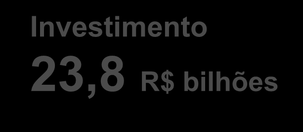 Capacidade Instalada [MW] O Desenvolvimento da Energia Eólica no Brasil 7.578 8.261 8.544 Em Operação e Contratada 3.887 6.550 29 237 247 414 602 1.040 1.