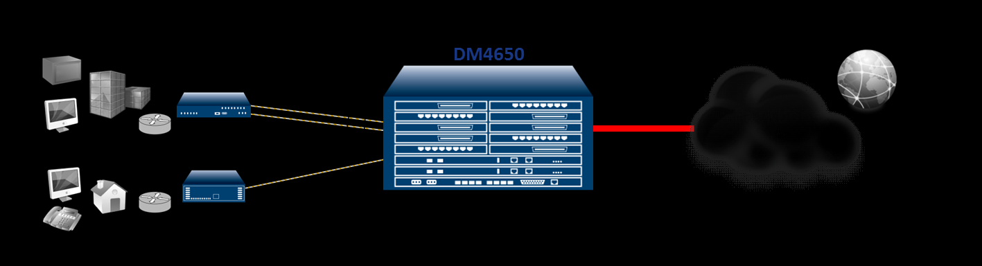 Redes Banda Larga - ADSL2+ e VDSL2 A linha IPSAN é uma solução ideal para a construção de redes metálicas com tecnologia de acesso banda larga DSL.