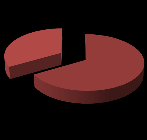 Das parasitoses causadas por helmintos, Ascaris lumbricoides (66,7%) e Trichuris trichiura (33,3%) foram as espécies encontradas (Figura 2).