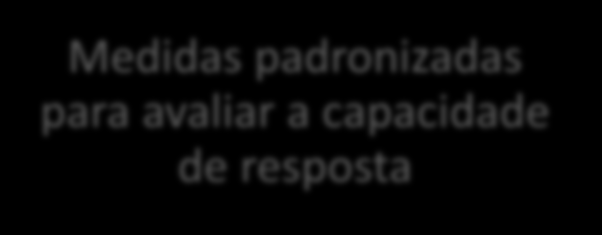 Responsividade Medidas padronizadas para avaliar a capacidade de resposta Effect size Calcula-se a diferença dos scores totais de cada avaliação a dividir pelo desvio padrão da primeira avaliação