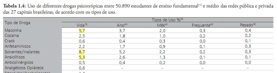 Tipos de uso de