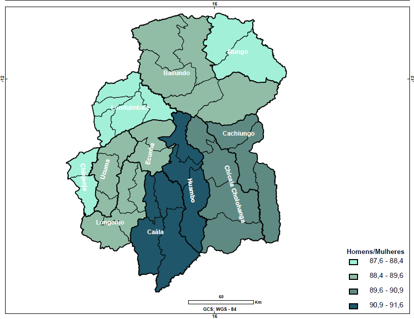 O índice de masculinidade a nível da província é de 90, isto é, na província do Huambo existem 90 homens para cada 100 mulheres, o que significa que a população é constituída maioritariamente por