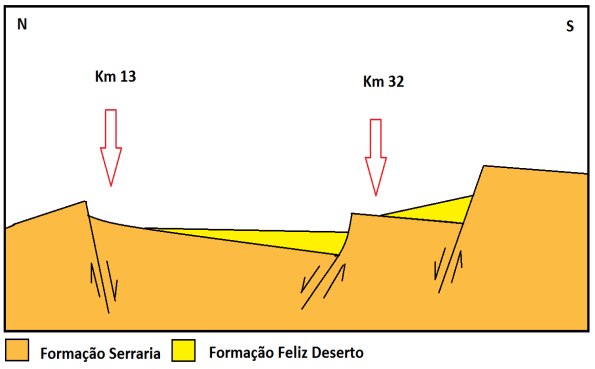 MAPEAMENTO GEOLOGICO DA BACIA DE SERGIPE.