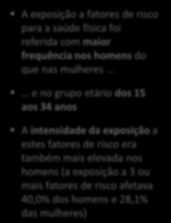 ATPS 2013: Exposição a fatores de risco no local de Pessoas que referiram exposição no local de a pelo menos um dos fatores de risco para a saúde física por sexo e grupo etário, Portugal, 2013 78,9%