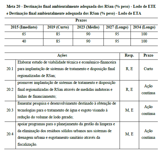 Metas -