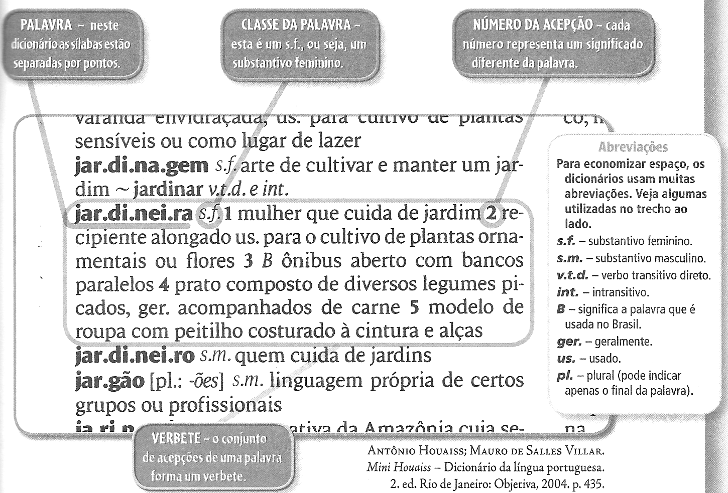 LÍNGUA PORTUGUESA 6º ano 1º Trimestre / 2015 BATERIA DE EXERCÍCIOS Dicionários são livros que guardam palavras. Palavras explicadas em palavras.