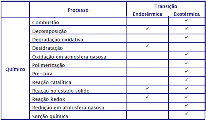 APLICAÇÕES