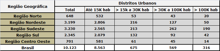 Plano de Implantação Implantar redes de acesso FTTH em 1.