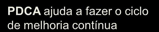 Recursos Humanos Desenvolvimento de Tecnologia Processos Compras / Aquisição de insumos Portfólio de Projetos Os resultados são avaliados e os desvios são corrigidos Resultados Estratégia Projetos A