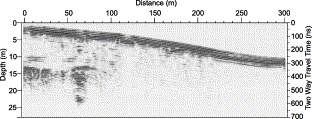 Aplicações ambientais GPR profile