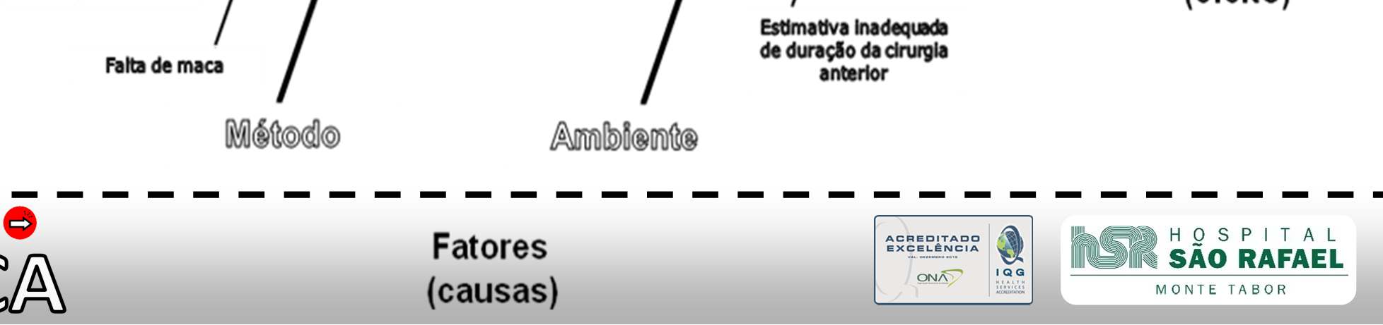 Diagrama de Ishikawa PDCA Diagrama