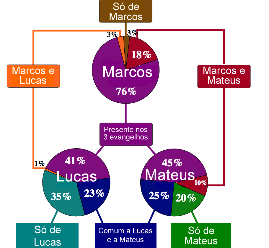 SINÓTICO Palavra derivada do