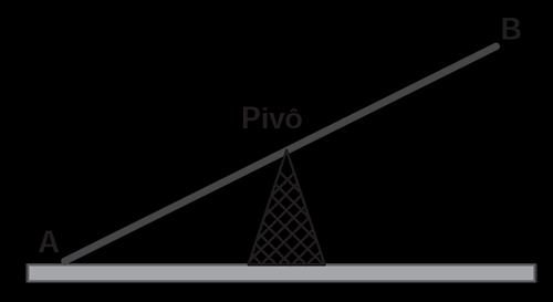 Exercícios de matemática - 3º ano - Ensino Médio - 3º bimestre Pergunta 1 de 10 - Assunto: Álgebra [011 - ENEM] Um bairro de uma cidade foi planejado em uma região plana, com ruas paralelas e