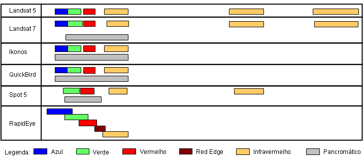 Resolução espectral: A resolução espectral é um conceito inerente às imagens multiespectrais de Sensoriamento Remoto, sendo definida pelo número de bandas espectrais de um sistema sensor e pela