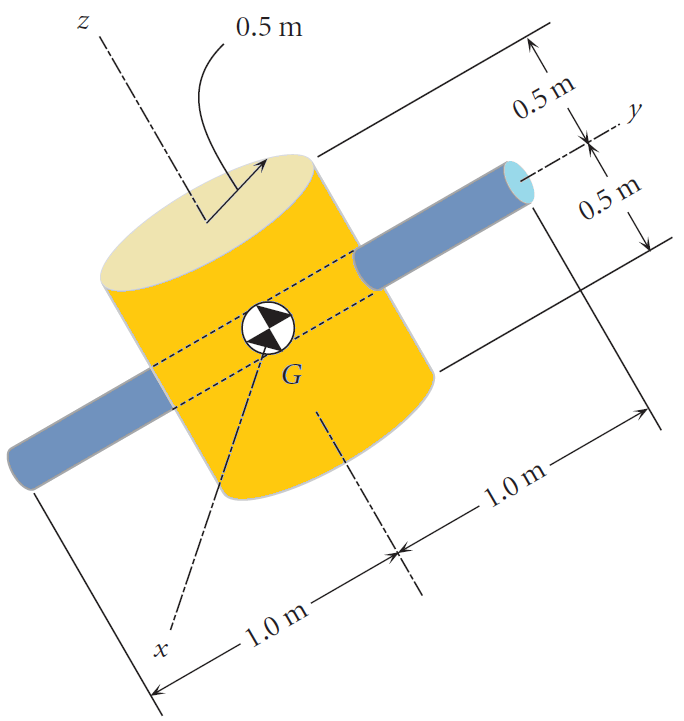 Exemplo 2 Eixo de torque livre Uma sonda rígida é modelada pelo cilindro B sólido que tem uma massa de 3 kg e pela haste delgada R que passa através do