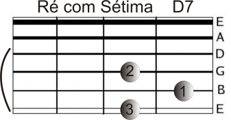 A dãmã de vermelho - Bruno e Mãrrone Intr: () F#m arçon olhe pelo espelho A dama de vermelho A Que vai se levantar A7 Note que até a orquestra A Fica toda em festa Quando ela sai para dançar F#m Esta