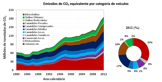 Gases estufa Alguns dados Segundo Instituto de Pesquisa Ambiental da Amazônia o Brasil está entre os 5 maiores emissores de gases estufa. Atividades de desmatamento e manejo do solo.