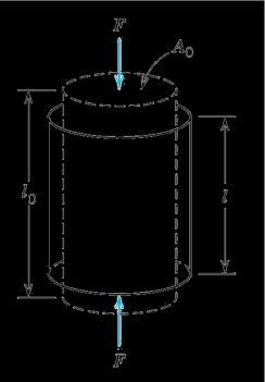Normas técnicas INTRODUÇÃO Os ensaios mecânicos consistem em métodos normalizados (normas técnicas) que objetivam levantar propriedades mecânicas dos materiais sob a ação de esforços e são expressas