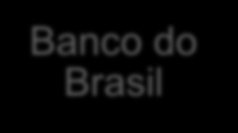 Conta Específica FLUXO FINANCEIRO Impostos Repasse Obrigatório - FPE CONTRAPRESTAÇÃO Contribuintes União 1 2 Banco