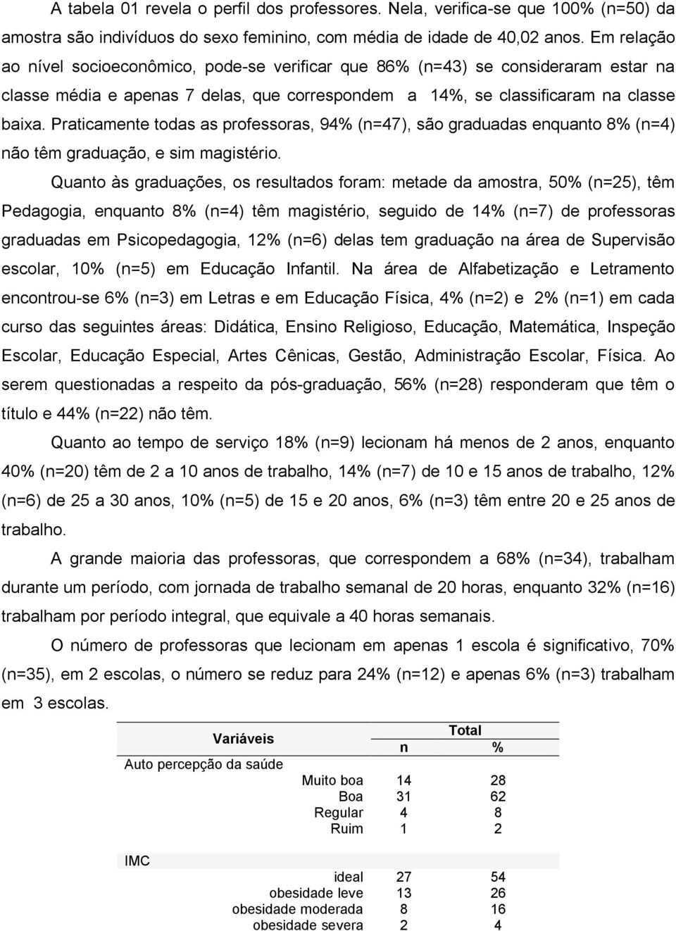 Praticamente todas as professoras, 94% (n=47), são graduadas enquanto 8% (n=4) não têm graduação, e sim magistério.