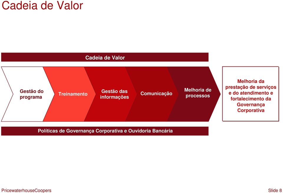 prestação de serviços e do atendimento e fortalecimento da Governança