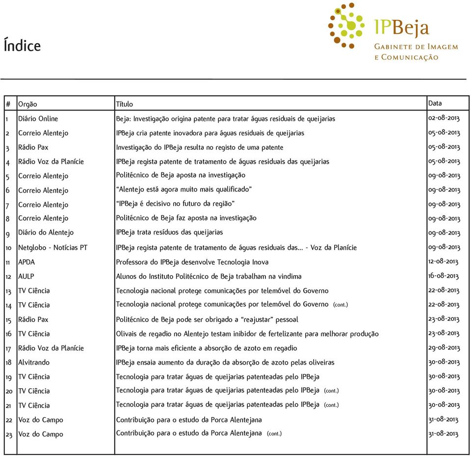 queijarias 05-08-2013 5 Correio Alentejo Politécnico de Beja aposta na investigação 09-08-2013 6 Correio Alentejo Alentejo está agora muito mais qualificado 09-08-2013 7 Correio Alentejo IPBeja é