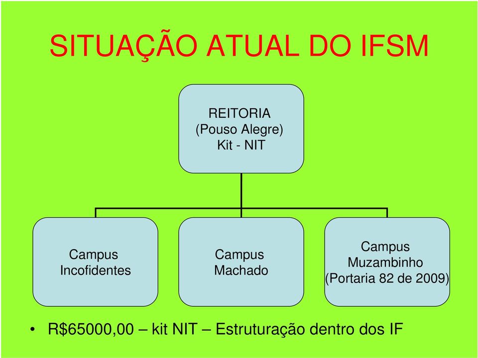 Machado Campus Muzambinho (Portaria 82 de