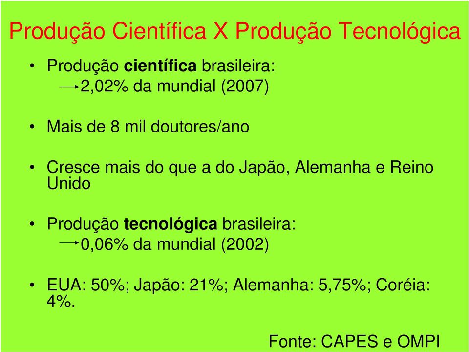 Japão, Alemanha e Reino Unido Produção tecnológica brasileira: 0,06% da