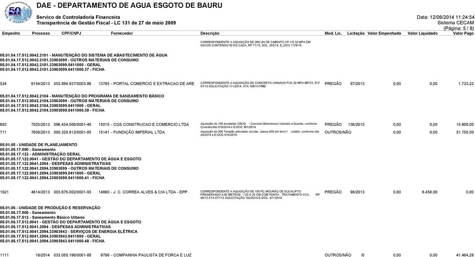 894.937/0003-86 13785 - PORTAL COMERCIO E EXTRACAO DE ARE CORRESPONDENTE A AQUISIÇÃO DE CONCRETO USINADO FCK 20 MPA BRITA, R P PREGÃO 97/2013 0,00 0,00 1.733,22 97/13 SOLICITAÇÃO 111/2014.